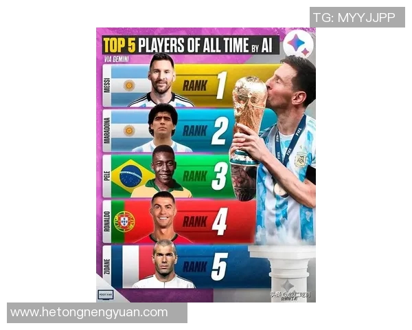 全球足球明星排名前四揭晓谁将成为足坛新王者 全球足球明星排名前四揭晓谁将成为足坛新王者